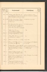 k.k. naturhistorisches Hofmuseum, Protokollbuch Intendanzakten 1890, Seite 51